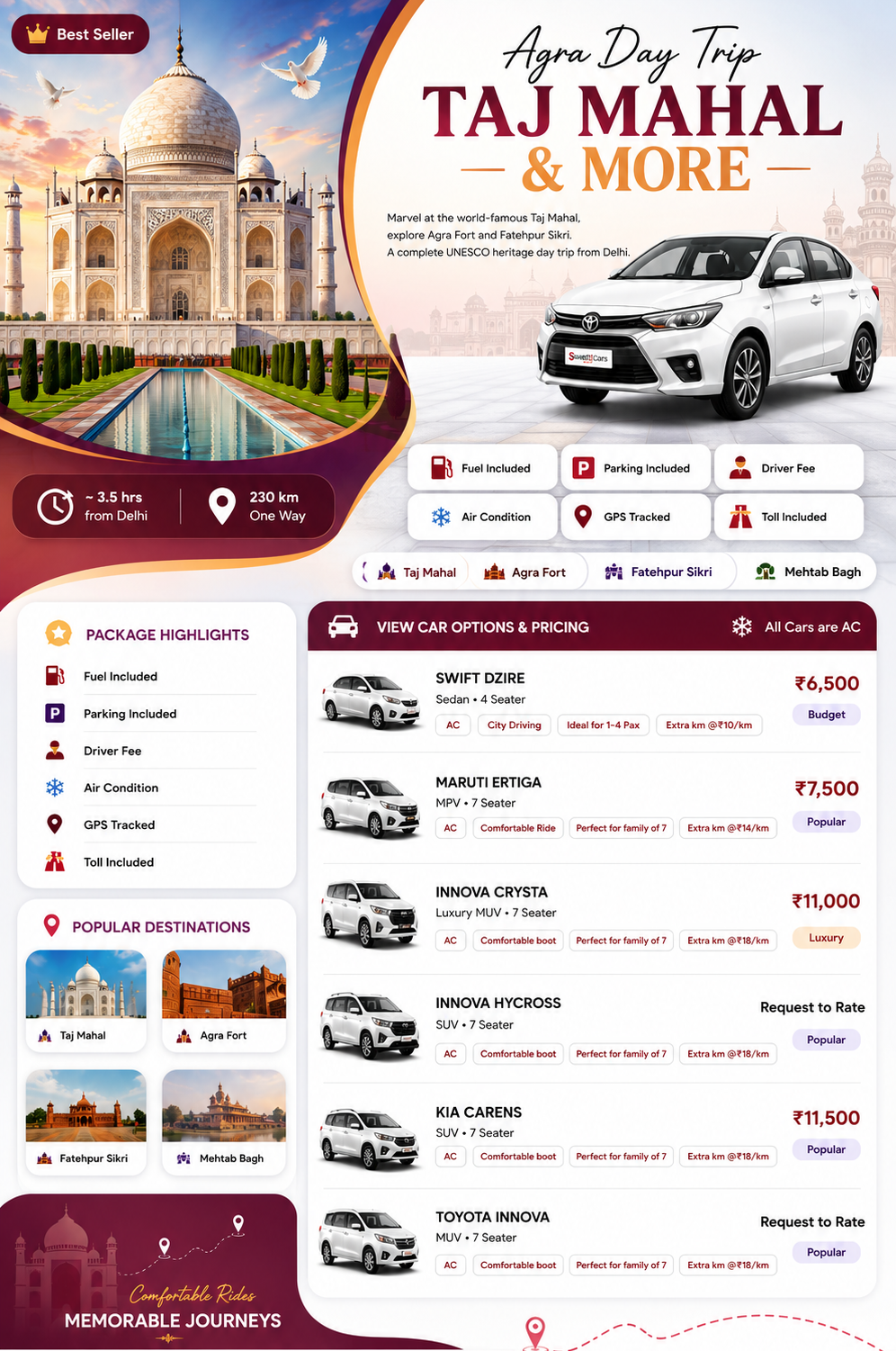 Agra Tour
