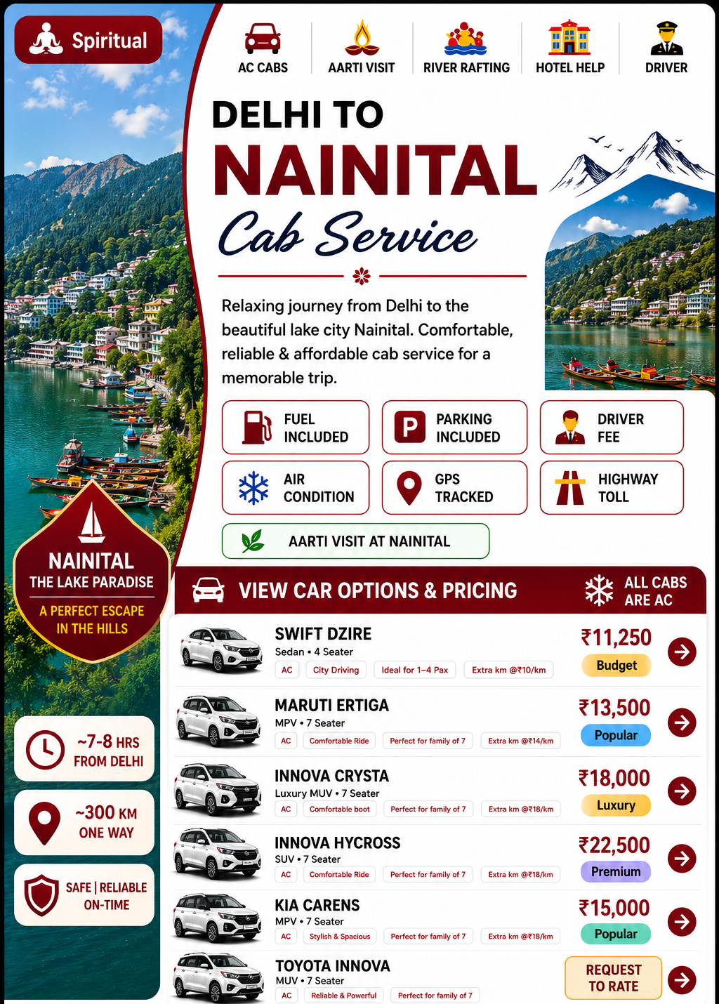 Nainital